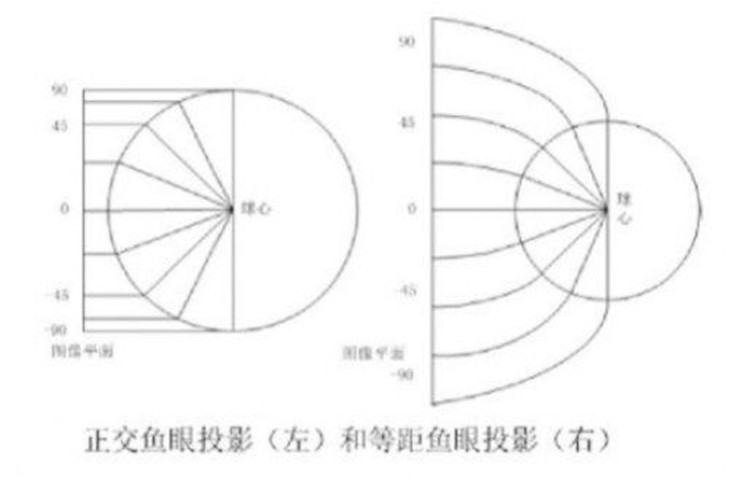 內(nèi)投影