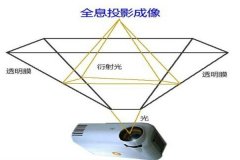 360度全息投影原理及優(yōu)勢