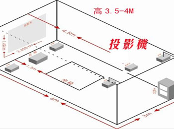 沉浸式投影原理