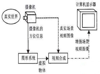 大屏互動(dòng)工作原理