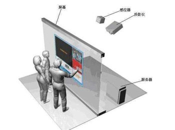 墻面互動投影設(shè)備組成