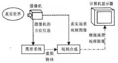 AR增強(qiáng)現(xiàn)實(shí)的詳細(xì)介紹