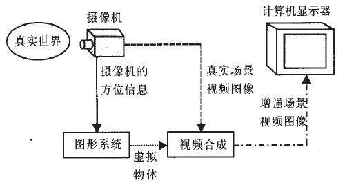 AR增強(qiáng)現(xiàn)實(shí)