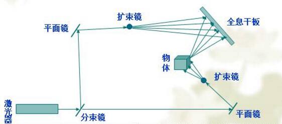 全息投影11